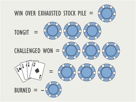 How to Play Tongits: 13 Steps (with Pictures) .